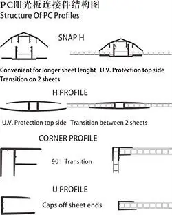 Polycarbonate (PC) Profiles and Accessories – Cornerstone